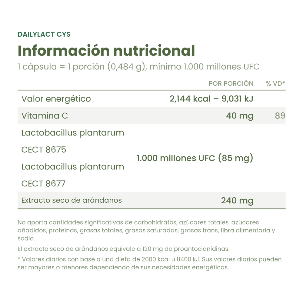Información nutricional de DailyLact CYS