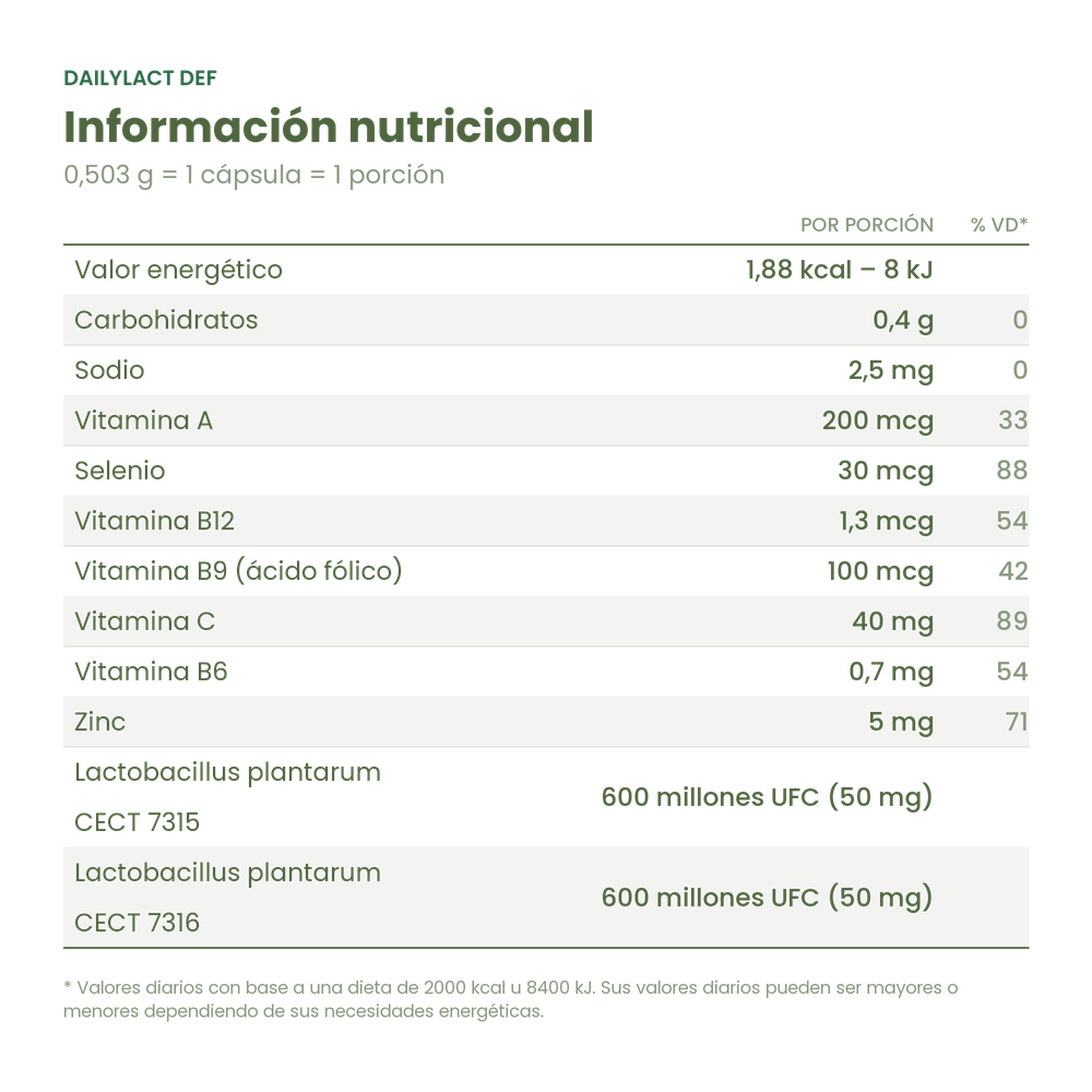 Información nutricional de DailyLact DEF