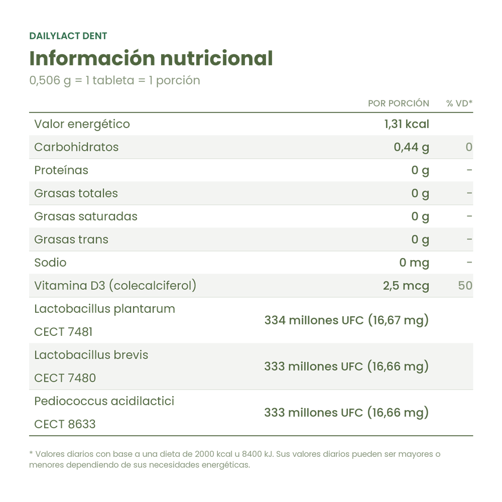 Información nutricional de DailyLact DENT