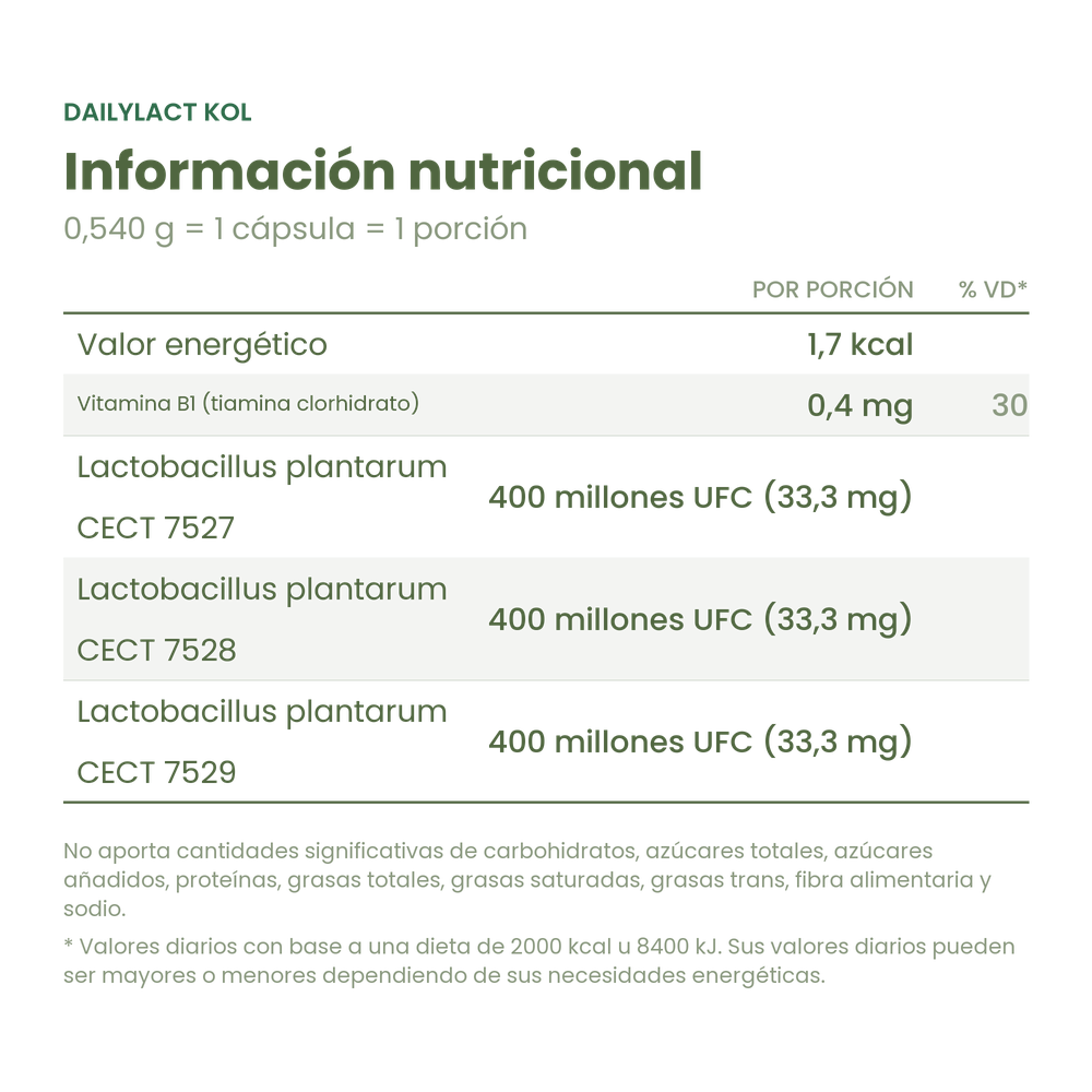 Información nutricional de DailyLact KOL