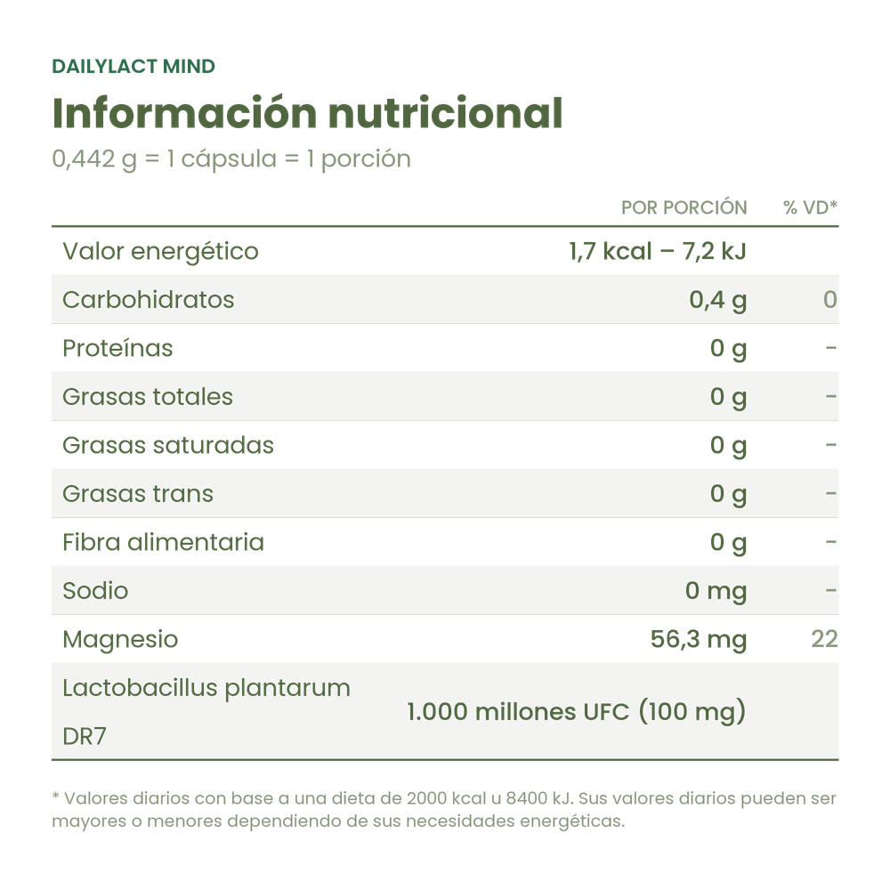 Información nutricional de DailyLact MIND