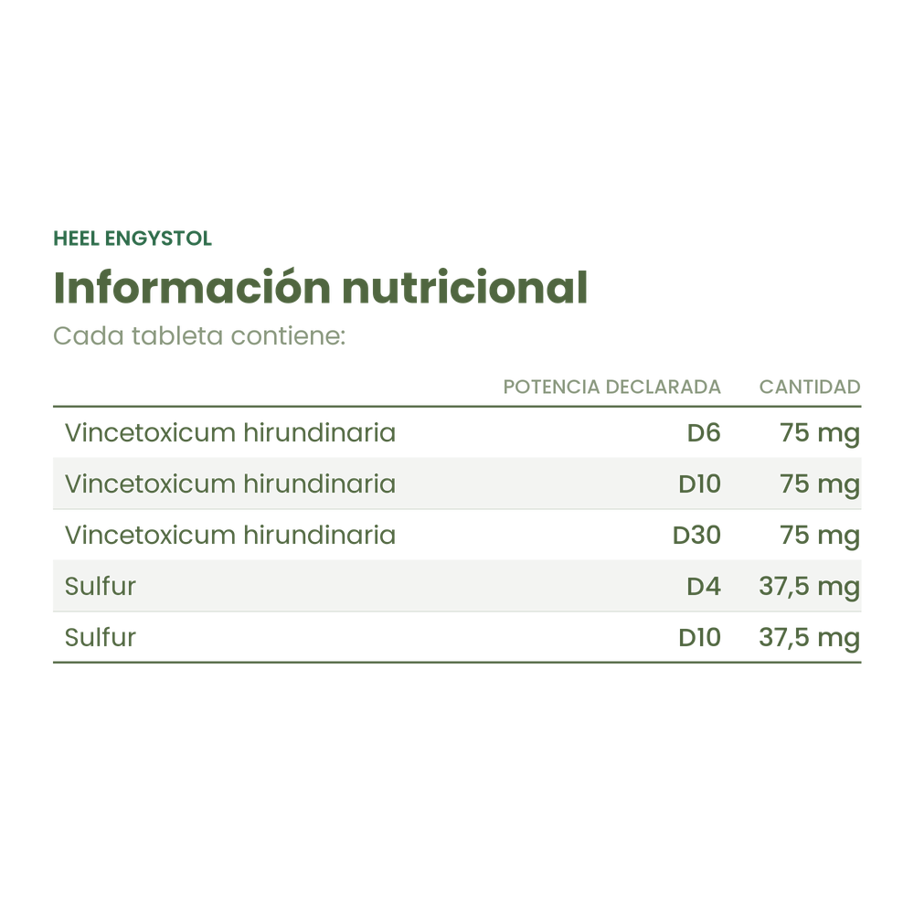 Información nutricional de Heel Engystol