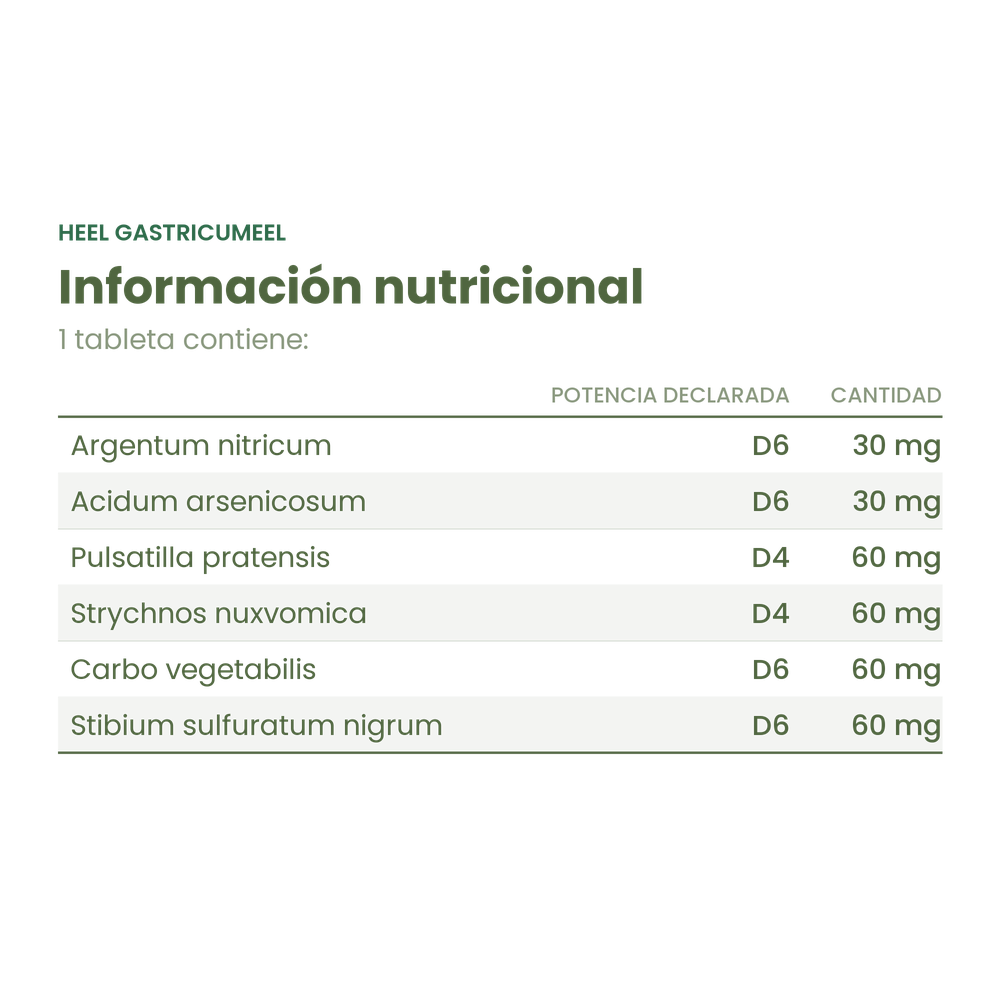 Información nutricional de Heel Gastricumeel