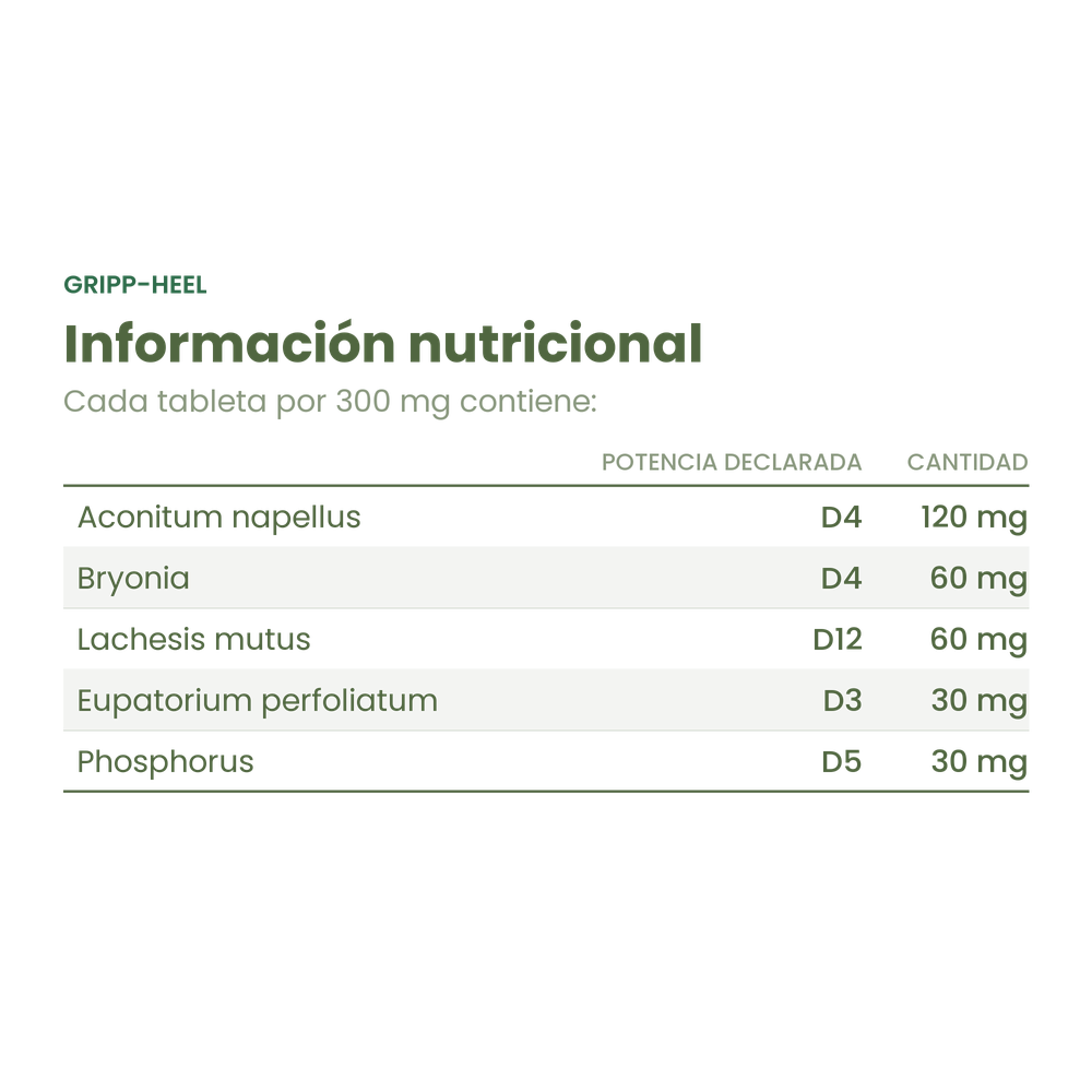 Información nutricional de Gripp-Heel