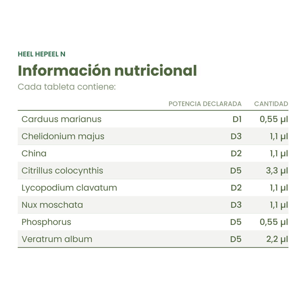 Información nutricional de Heel Hepeel N