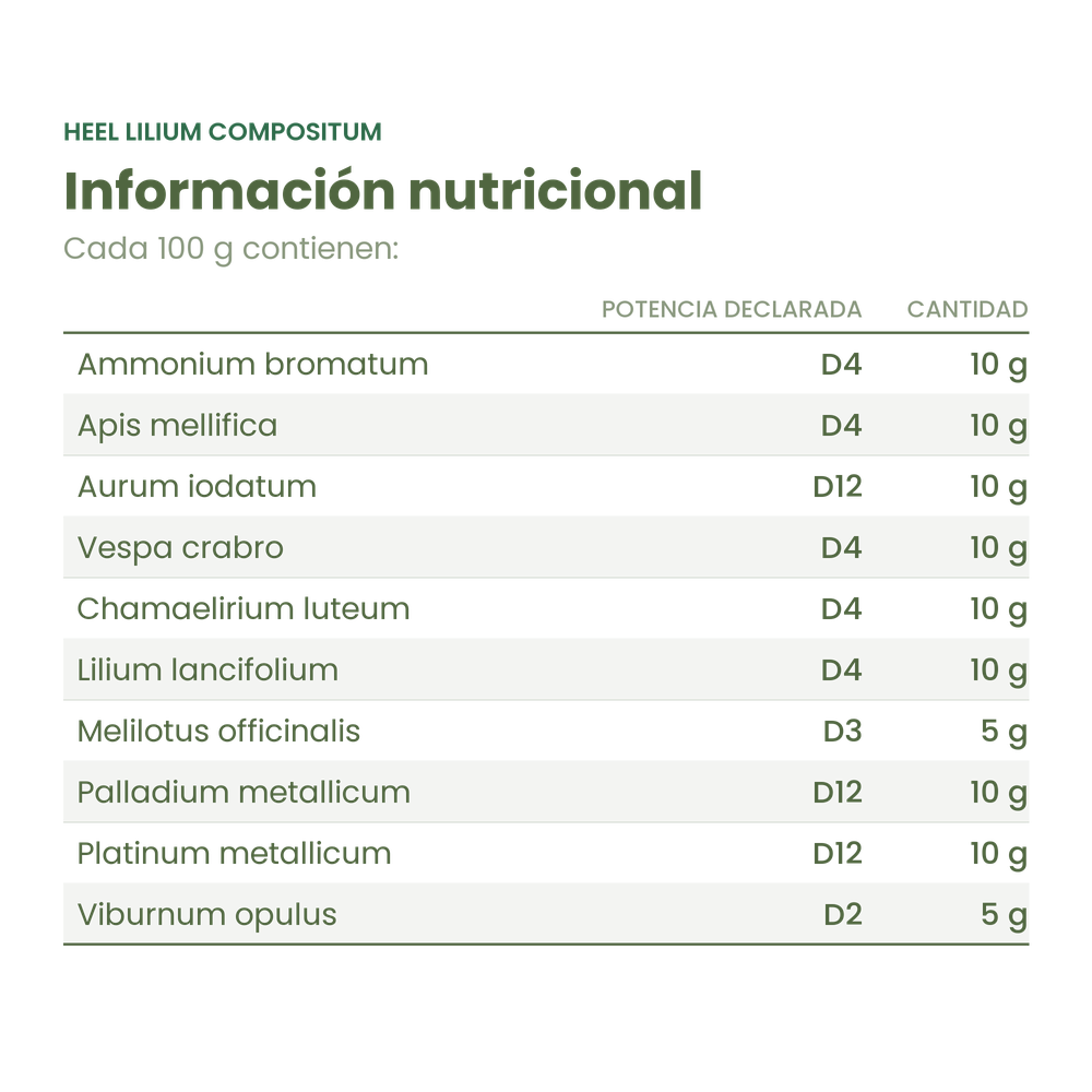 Información nutricional de Heel Lilium compositum