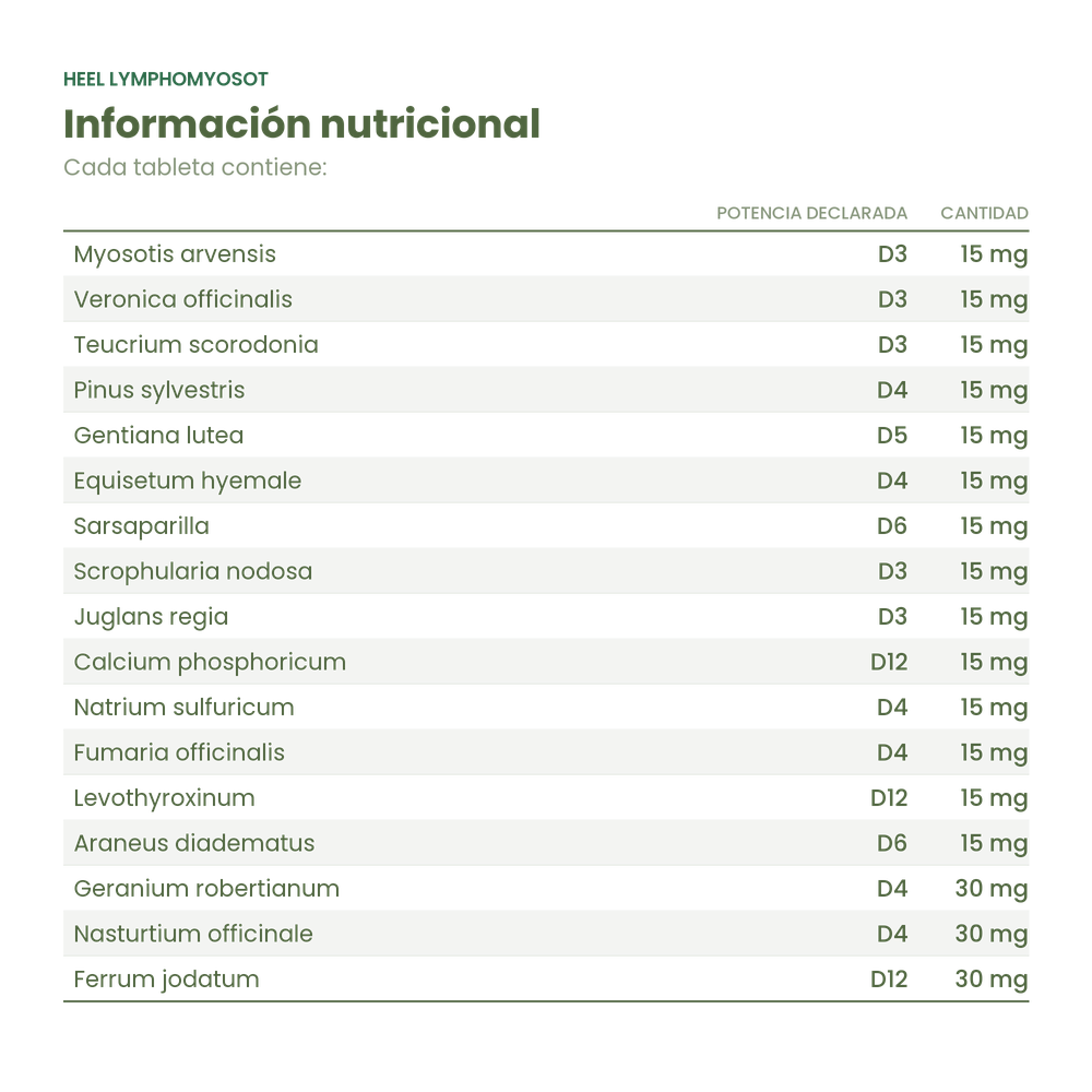 Información nutricional de Heel Lymphomyosot comprimidos