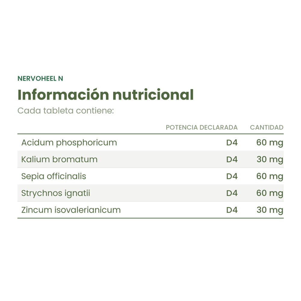 Información nutricional de Nervoheel N