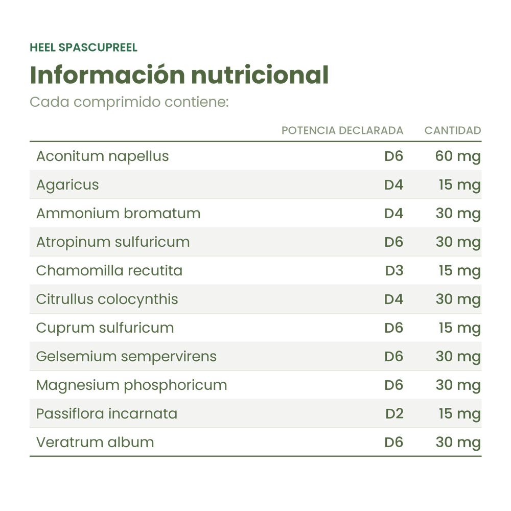 Información nutricional de Heel Spascupreel
