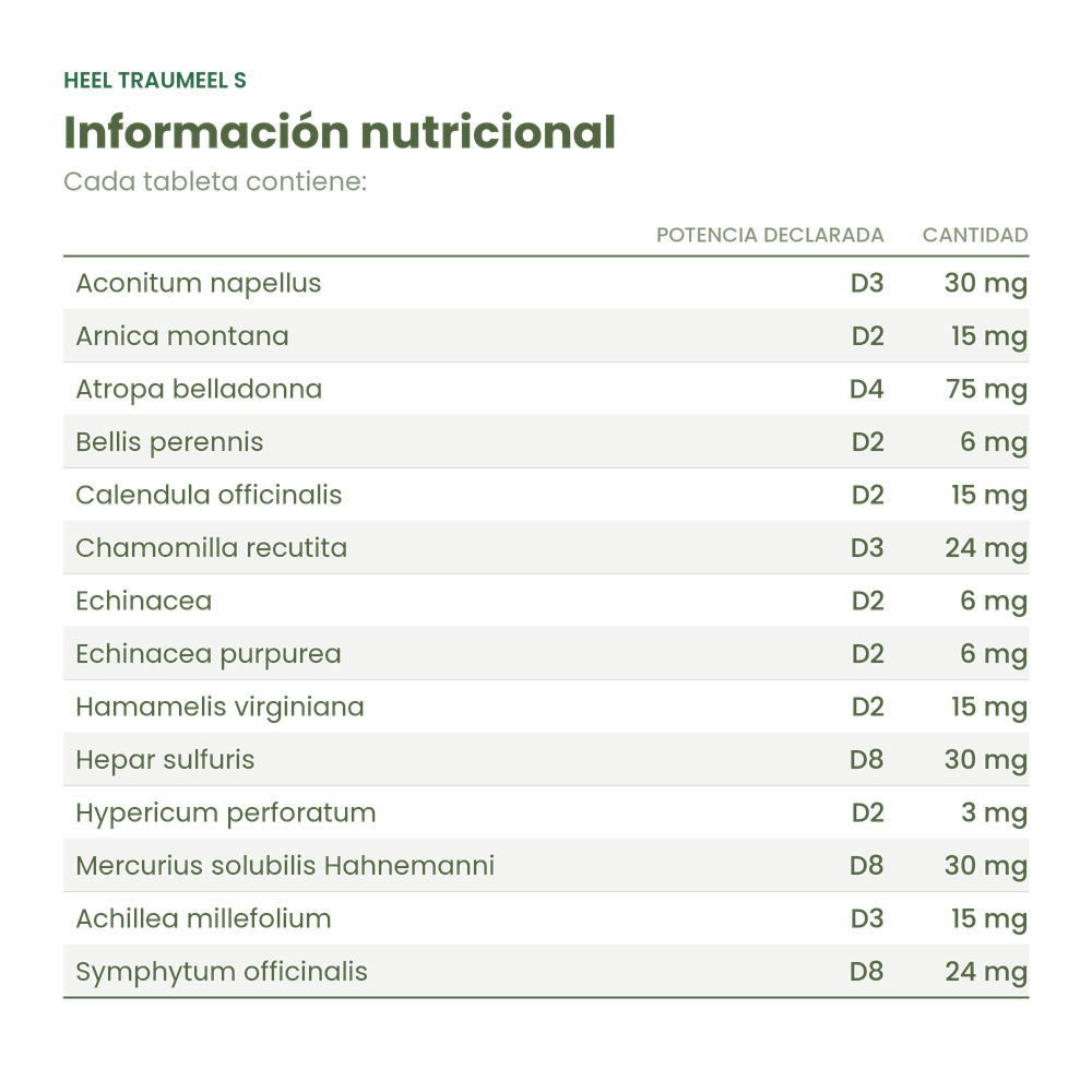Información nutricional de Heel Traumeel S comprimidos