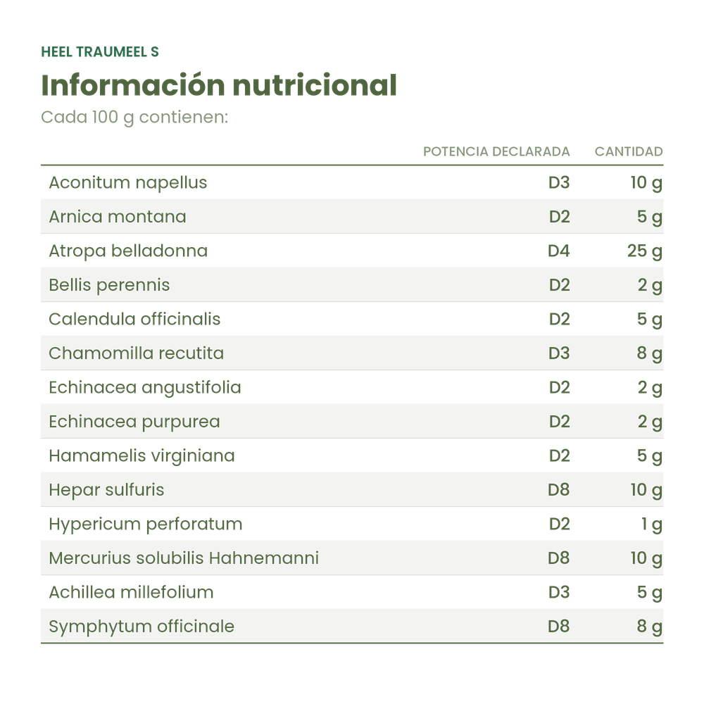 Información nutricional de Heel Traumeel S gotas