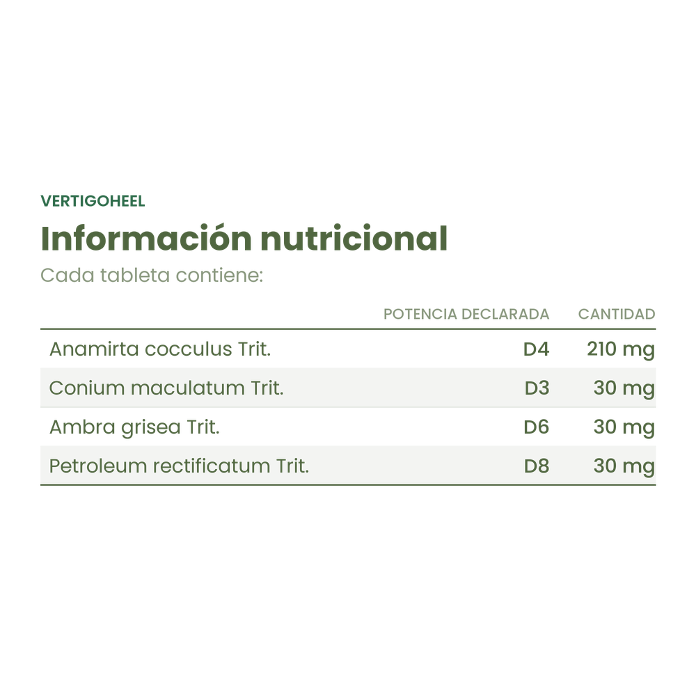 Información nutricional de Vertigoheel comprimidos