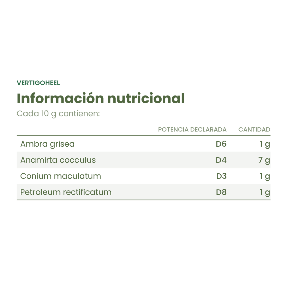 Información nutricional de Vertigoheel gotas