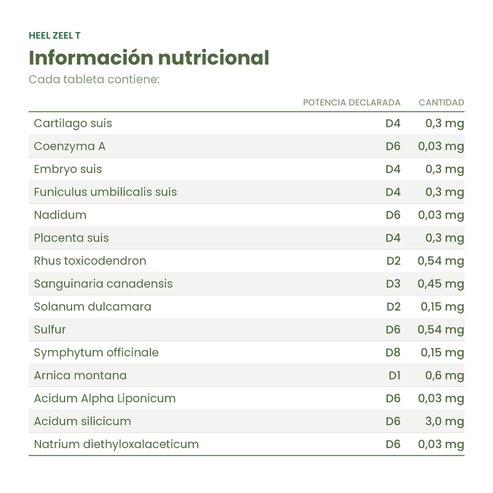 Información nutricional de Heel Zeel T comprimidos