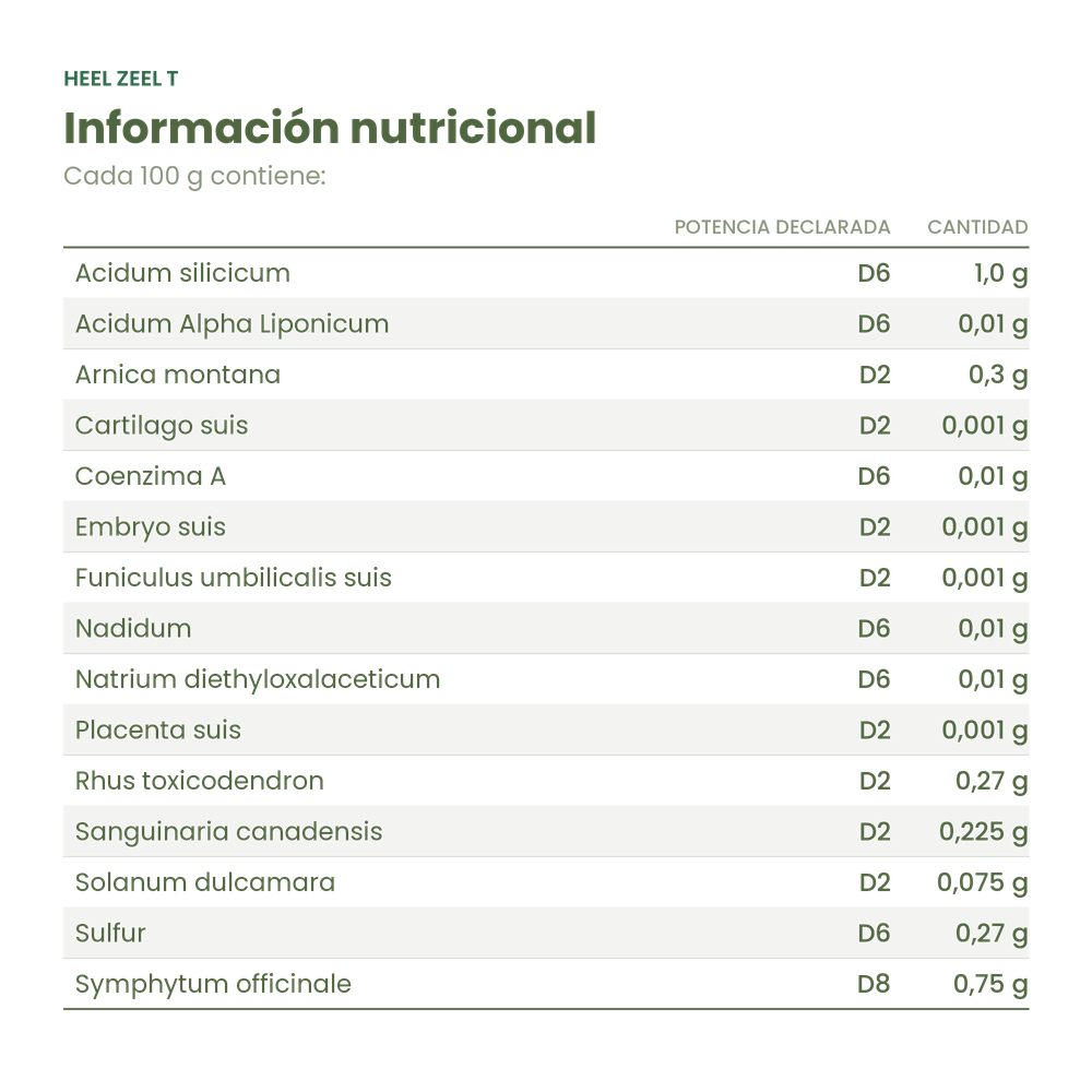 Información nutricional de Heel Zeel T crema