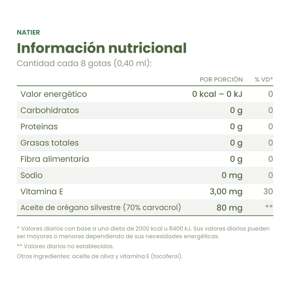 Información nutricional del Aceite de Orégano Orgánico 70% Carvacrol Natier
